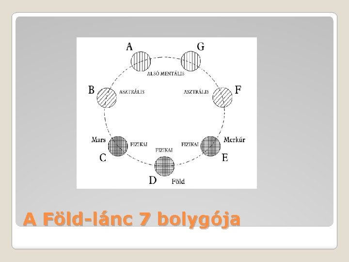 A Föld-lánc 7 bolygója 