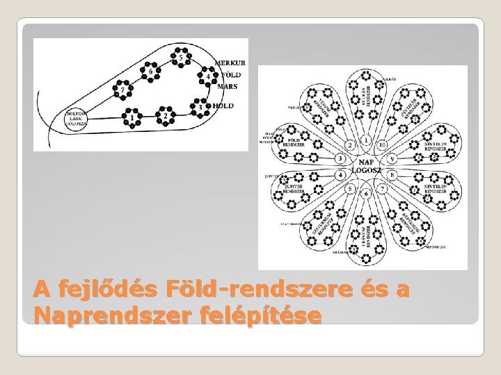 A fejlődés Föld-rendszere és a Naprendszer felépítése 