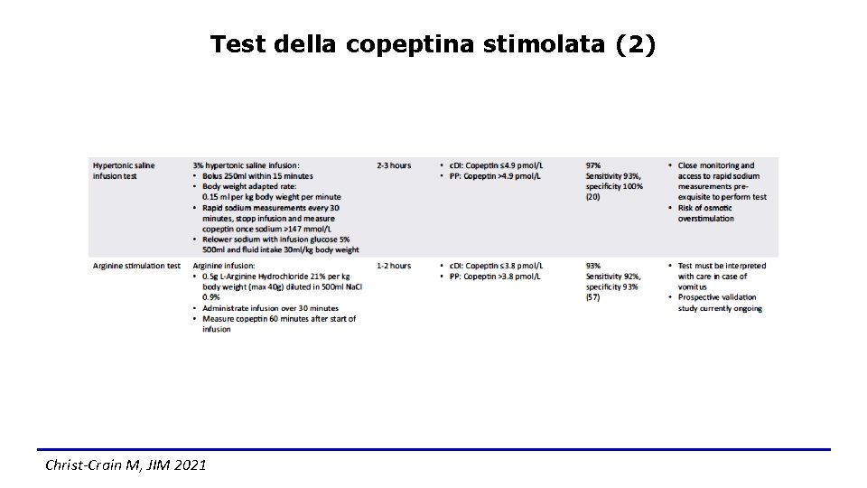 Test della copeptina stimolata (2) Christ-Crain M, JIM 2021 