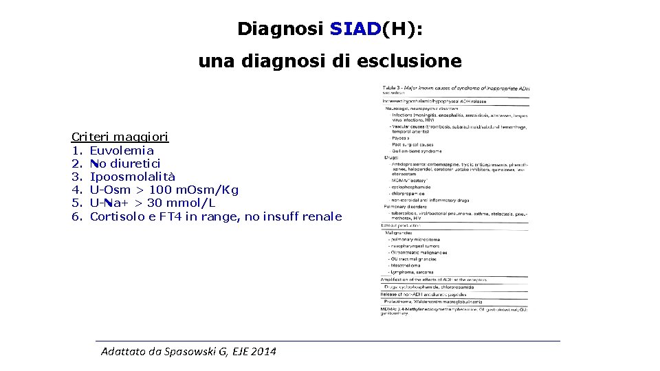 Diagnosi SIAD(H): una diagnosi di esclusione Criteri maggiori 1. Euvolemia 2. No diuretici 3.