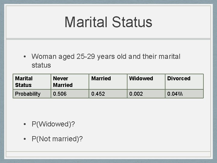 Marital Status • Woman aged 25 -29 years old and their marital status Marital