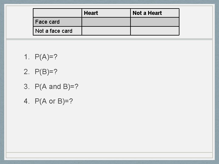 Heart Face card Not a face card 1. P(A)=? 2. P(B)=? 3. P(A and