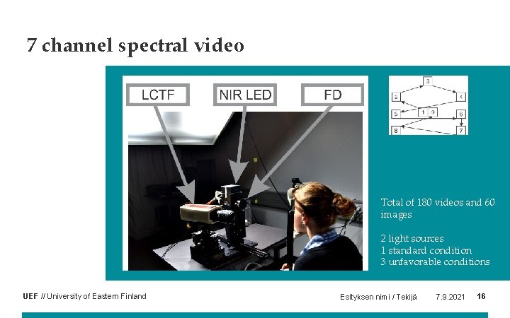 7 channel spectral video Total of 180 videos and 60 images 2 light sources