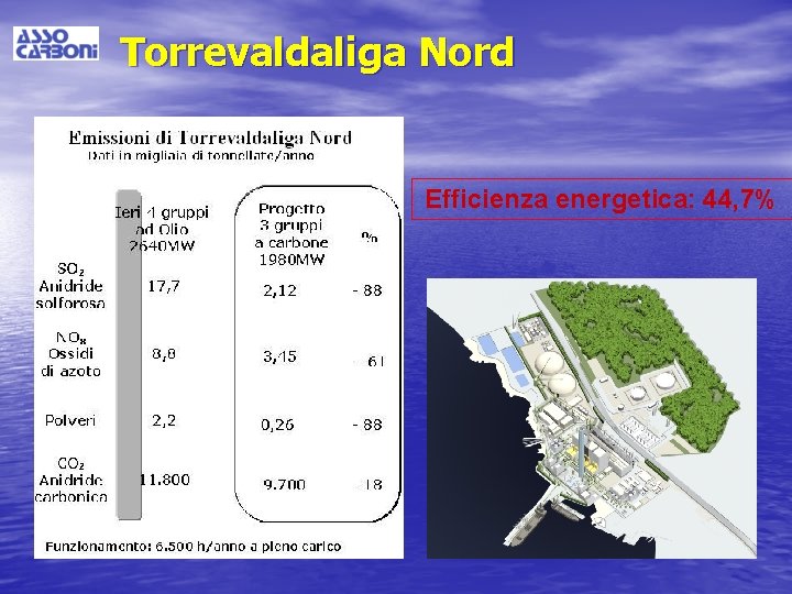 Torrevaldaliga Nord Efficienza energetica: 44, 7% 