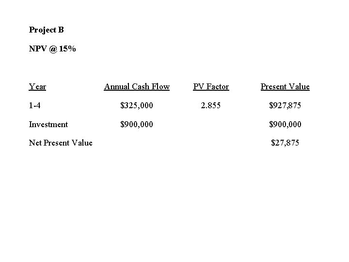 Project B NPV @ 15% Year Annual Cash Flow PV Factor Present Value 1