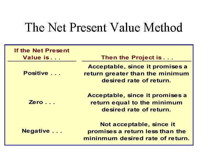 The Net Present Value Method General decision rule. . . 