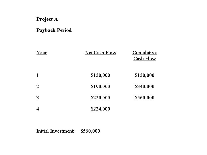 Project A Payback Period Year Net Cash Flow Cumulative Cash Flow 1 $150, 000