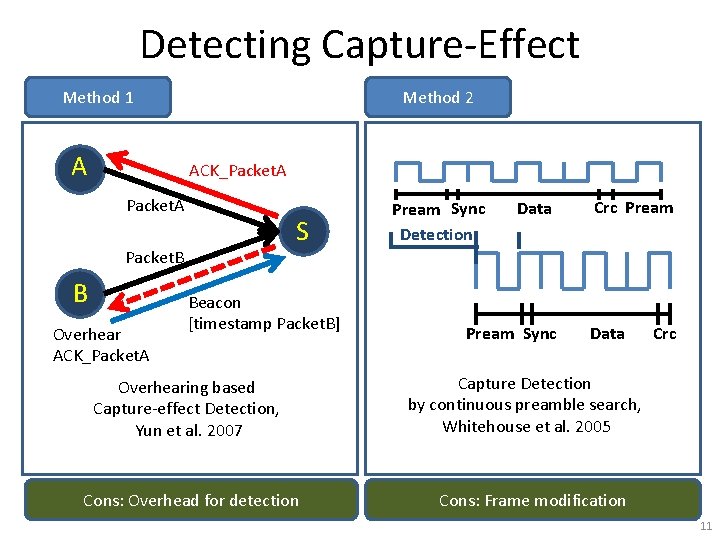 Detecting Capture-Effect Method 1 A Method 2 ACK_Packet. A S Packet. B B Overhear
