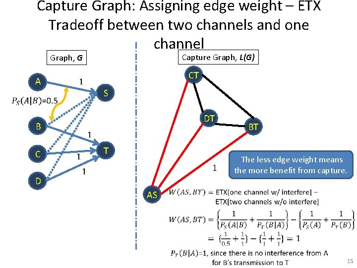 Capture Graph: Assigning edge weight – ETX Tradeoff between two channels and one channel