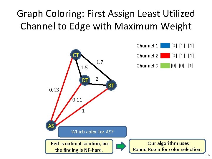 Graph Coloring: First Assign Least Utilized Channel to Edge with Maximum Weight CT DT
