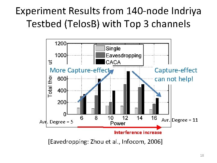 Experiment Results from 140 -node Indriya Testbed (Telos. B) with Top 3 channels More