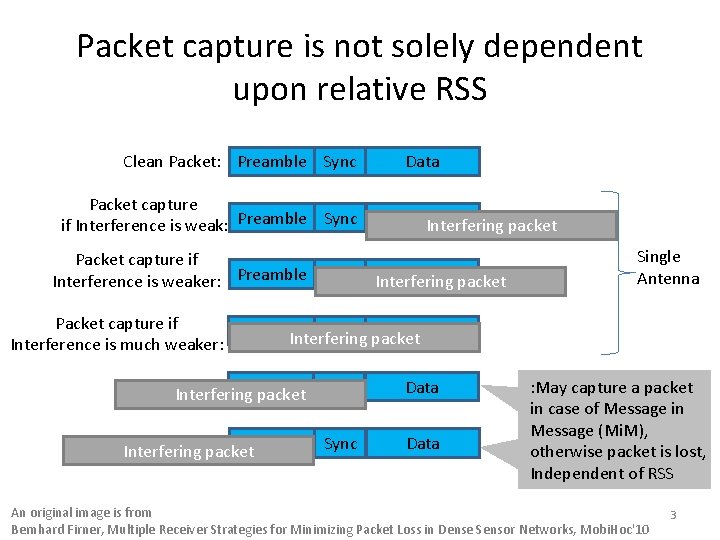 Packet capture is not solely dependent upon relative RSS Clean Packet: Preamble Sync Packet