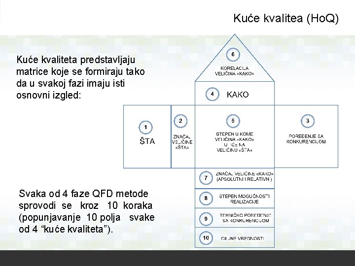 Kuće kvalitea (Ho. Q) Kuće kvaliteta predstavljaju matrice koje se formiraju tako da u