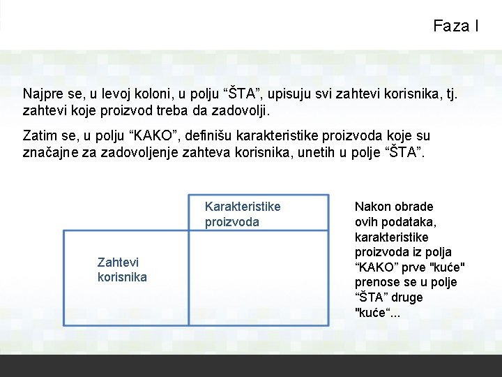 Faza I Najpre se, u levoj koloni, u polju “ŠTA”, upisuju svi zahtevi korisnika,