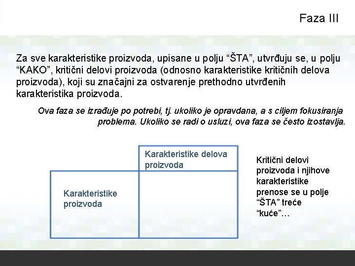 Faza III Za sve karakteristike proizvoda, upisane u polju “ŠTA”, utvrđuju se, u polju