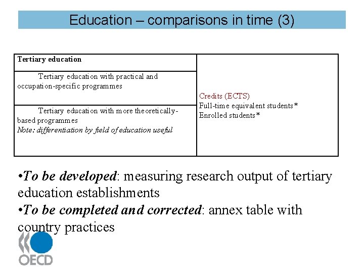 Education – comparisons in time (3) Tertiary education with practical and occupation-specific programmes Tertiary