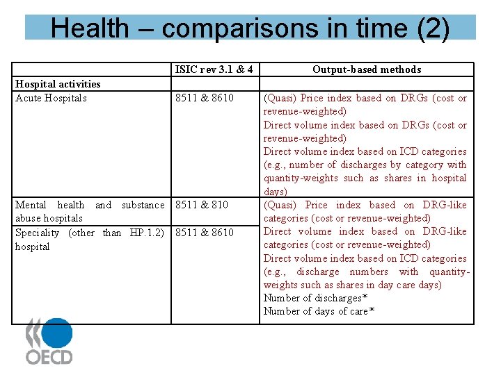 Health – comparisons in time (2) ISIC rev 3. 1 & 4 Hospital activities