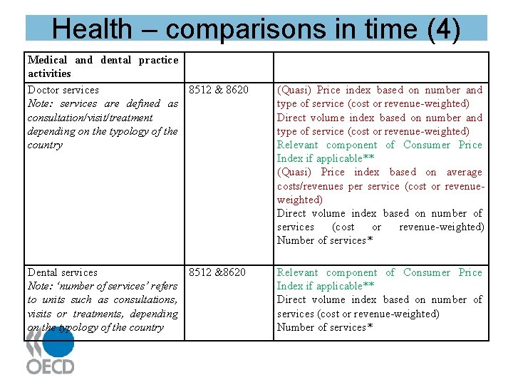 Health – comparisons in time (4) Medical and dental practice activities Doctor services 8512