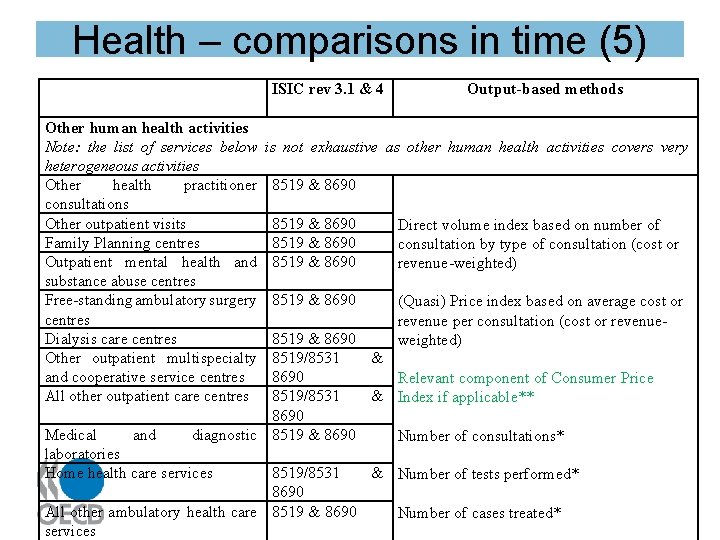 Health – comparisons in time (5) ISIC rev 3. 1 & 4 Other human