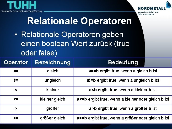 Relationale Operatoren • Relationale Operatoren geben einen boolean Wert zurück (true oder false) Operator