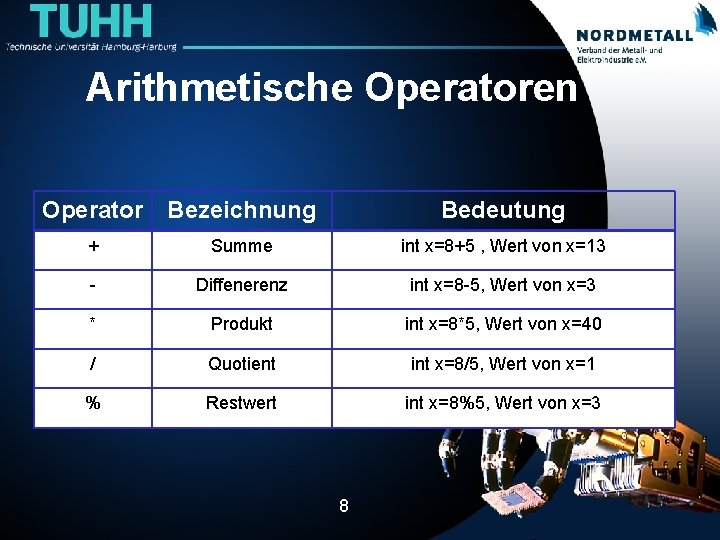 Arithmetische Operatoren Operator Bezeichnung Bedeutung + Summe int x=8+5 , Wert von x=13 -
