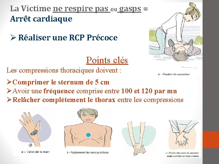 La Victime ne respire pas ou gasps = Arrêt cardiaque Réaliser une RCP Précoce