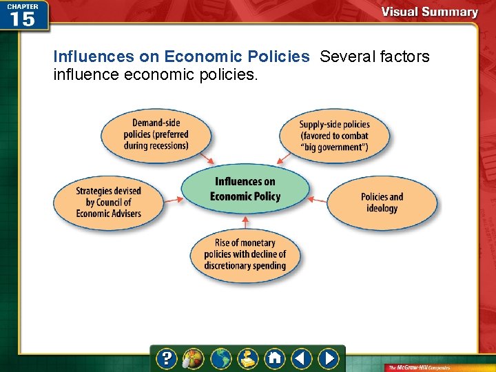 Influences on Economic Policies Several factors influence economic policies. 