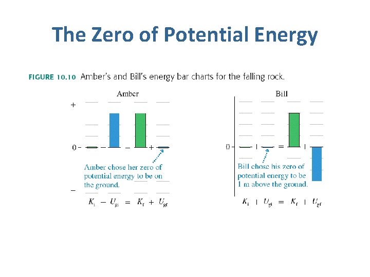 The Zero of Potential Energy 