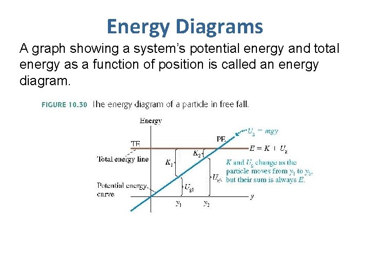 Energy Diagrams A graph showing a system’s potential energy and total energy as a