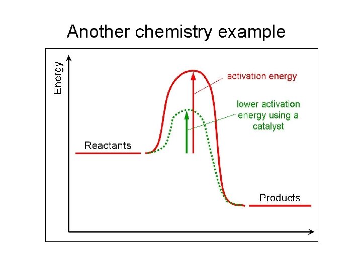 Another chemistry example 