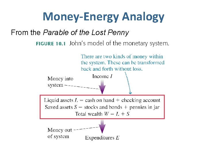 Money-Energy Analogy From the Parable of the Lost Penny 