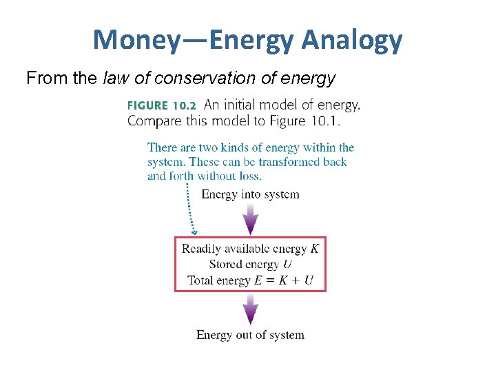 Money—Energy Analogy From the law of conservation of energy 