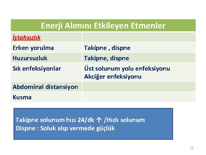 Enerji Alımını Etkileyen Etmenler İştahsızlık Erken yorulma Huzursuzluk Sık enfeksiyonlar Takipne , dispne Takipne,