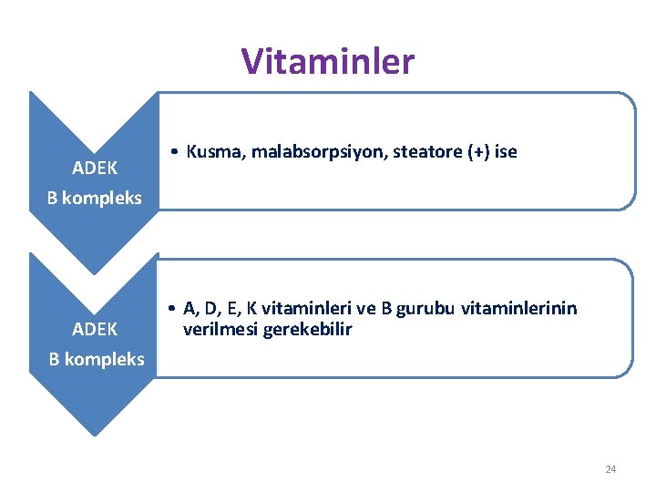 Vitaminler ADEK • Kusma, malabsorpsiyon, steatore (+) ise B kompleks ADEK • A, D,