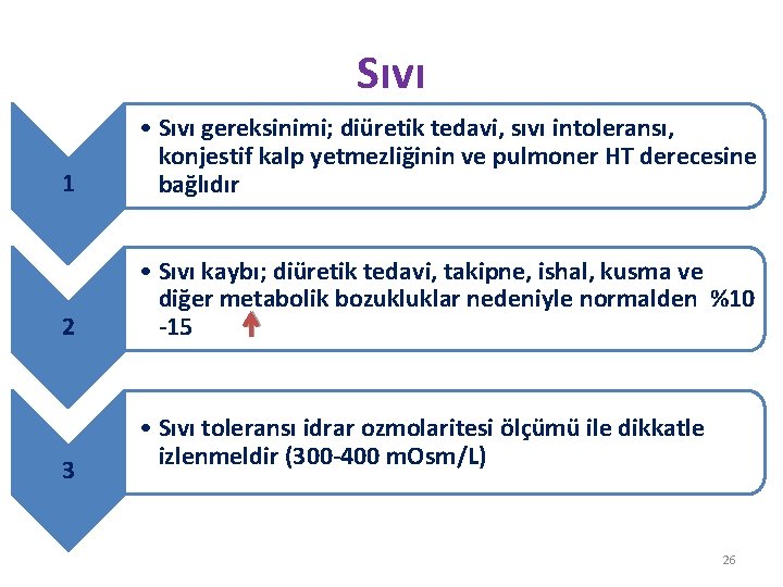 Sıvı 1 • Sıvı gereksinimi; diüretik tedavi, sıvı intoleransı, konjestif kalp yetmezliğinin ve pulmoner