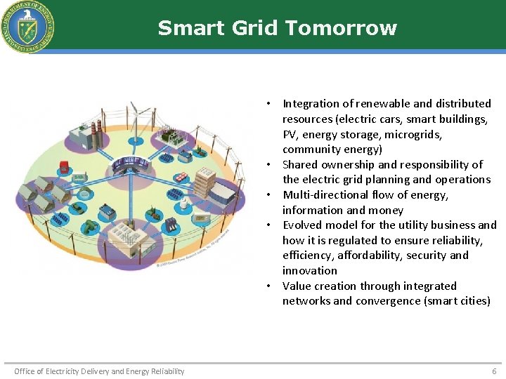 Smart Grid Tomorrow • Integration of renewable and distributed resources (electric cars, smart buildings,
