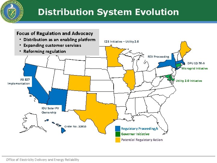 Distribution System Evolution Focus of Regulation and Advocacy • Distribution as an enabling platform