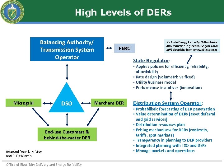 High Levels of DERs Balancing Authority/ Transmission System Operator FERC NY State Energy Plan