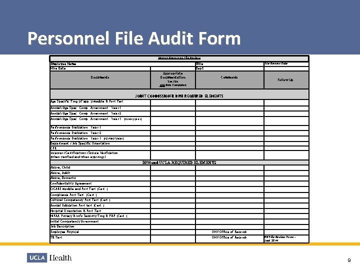 Personnel File Audit Form Human Resources File Review Employee Name: Hire Date: File Review