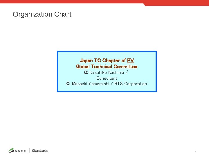 Organization Chart Japan TC Chapter of PV Global Technical Committee C: Kazuhiko Kashima /