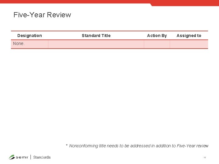 Five-Year Review Designation Standard Title Action By Assigned to None. * Nonconforming title needs