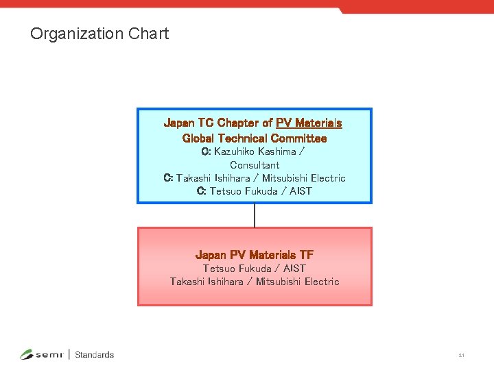 Organization Chart Japan TC Chapter of PV Materials Global Technical Committee C: Kazuhiko Kashima