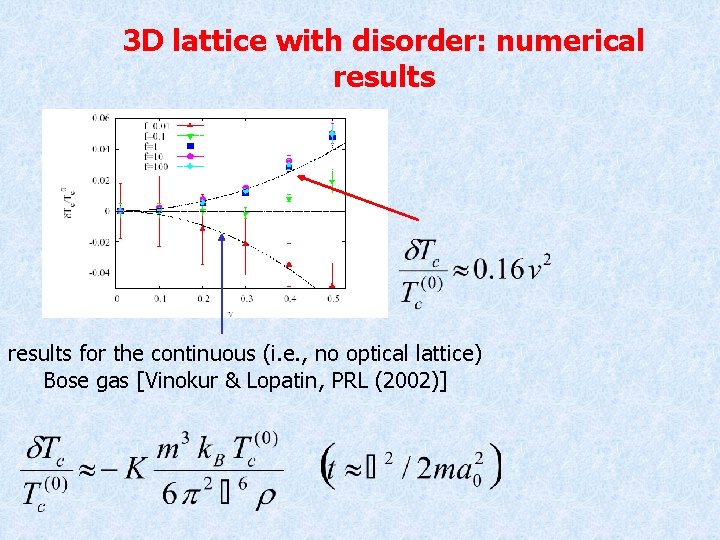 3 D lattice with disorder: numerical results for the continuous (i. e. , no