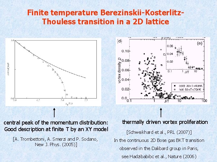 Finite temperature Berezinskii-Kosterlitz. Thouless transition in a 2 D lattice central peak of the