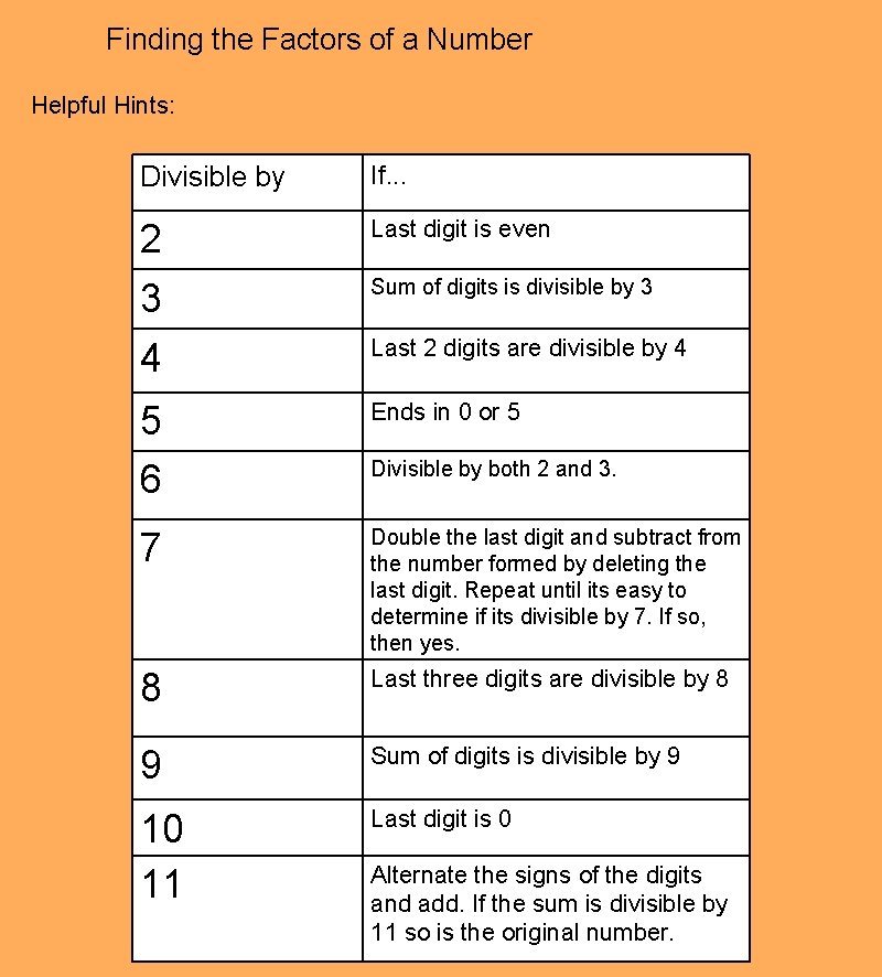 Finding the Factors of a Number Helpful Hints: Divisible by If. . . 2 Finding the Factors of a Number Helpful Hints: Divisible by If. . . 2