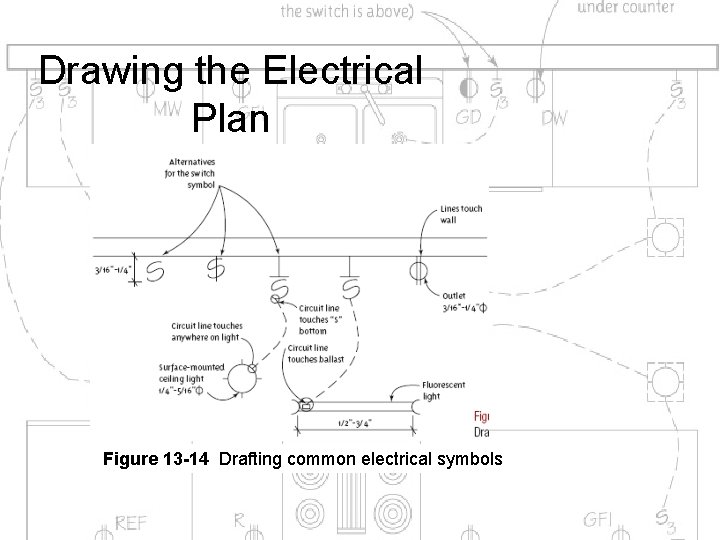 Drawing the Electrical Plan Figure 13 -14 Drafting common electrical symbols 