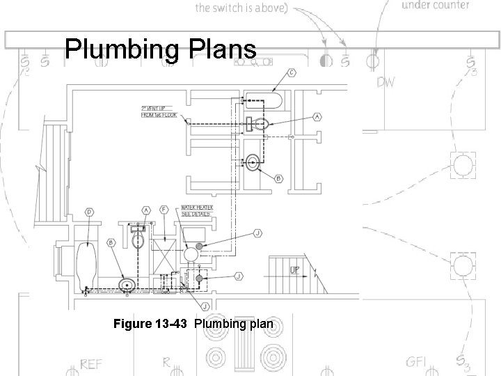 Plumbing Plans Figure 13 -43 Plumbing plan 