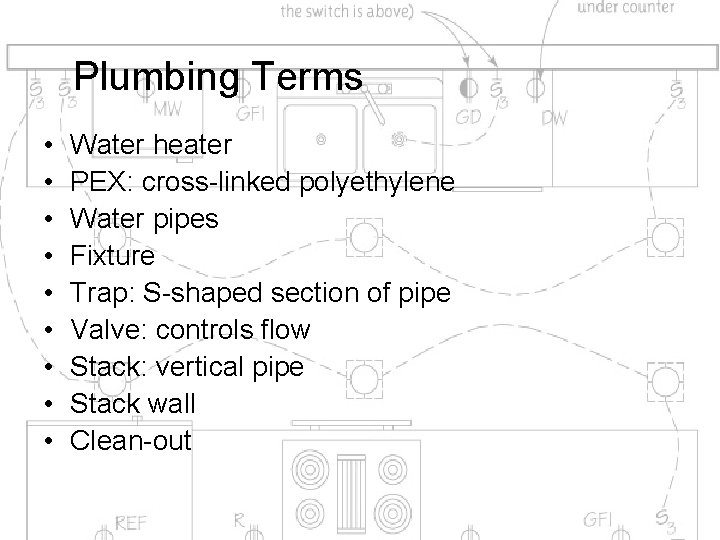 Plumbing Terms • • • Water heater PEX: cross-linked polyethylene Water pipes Fixture Trap: