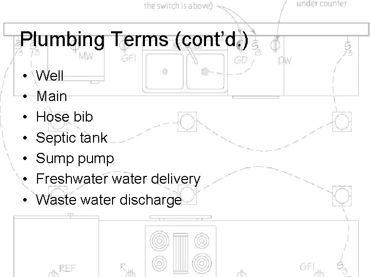 Plumbing Terms (cont’d. ) • • Well Main Hose bib Septic tank Sump pump