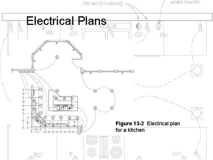 Electrical Plans Figure 13 -2 Electrical plan for a kitchen 